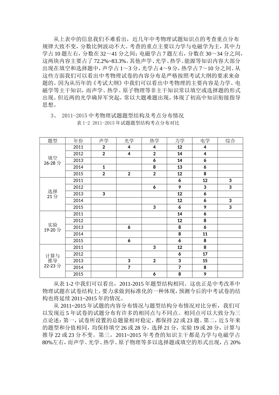 安徽中考物理试题分析(2011-2015)及复习指导意见_第2页