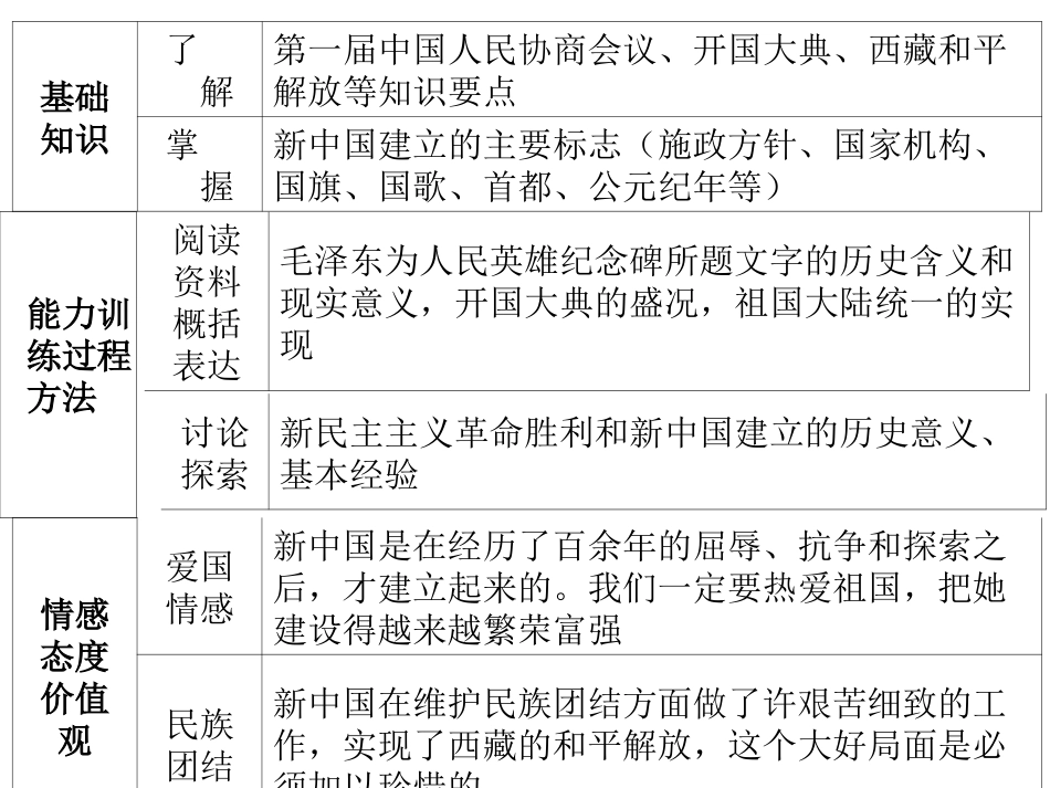 1中国人民站起来了_第2页