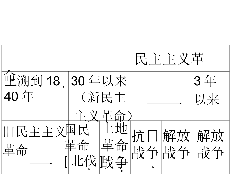 1中国人民站起来了_第3页