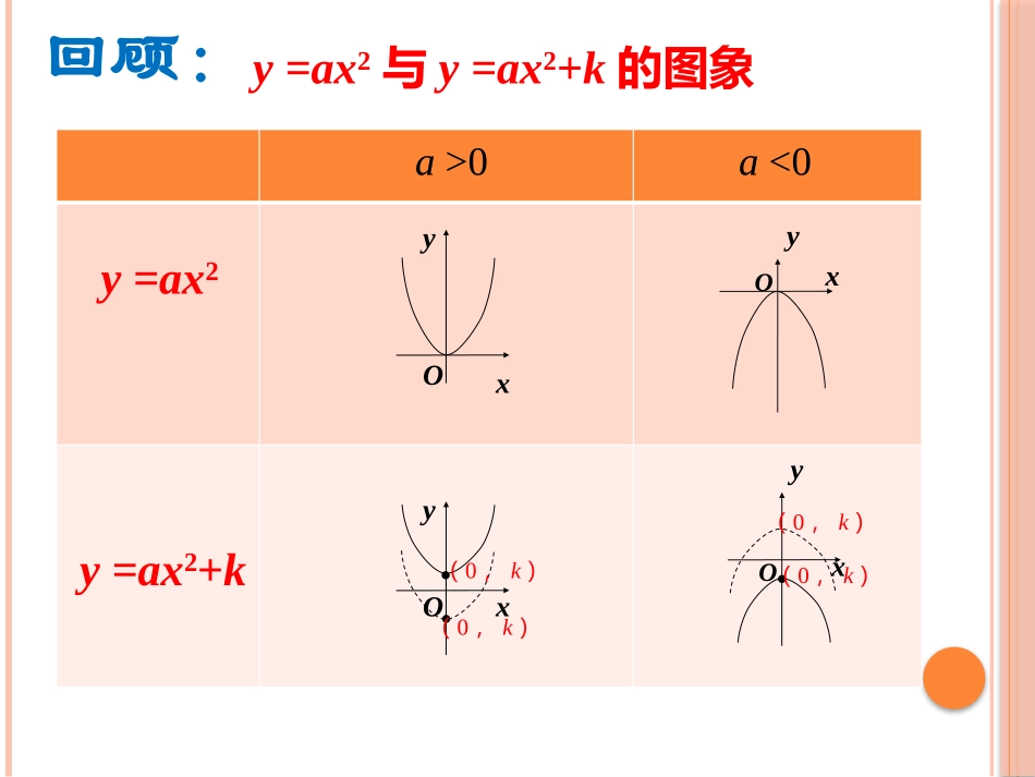 二次函数的图像_第2页