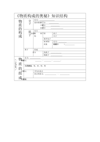 物质构成的奥秘知识结构