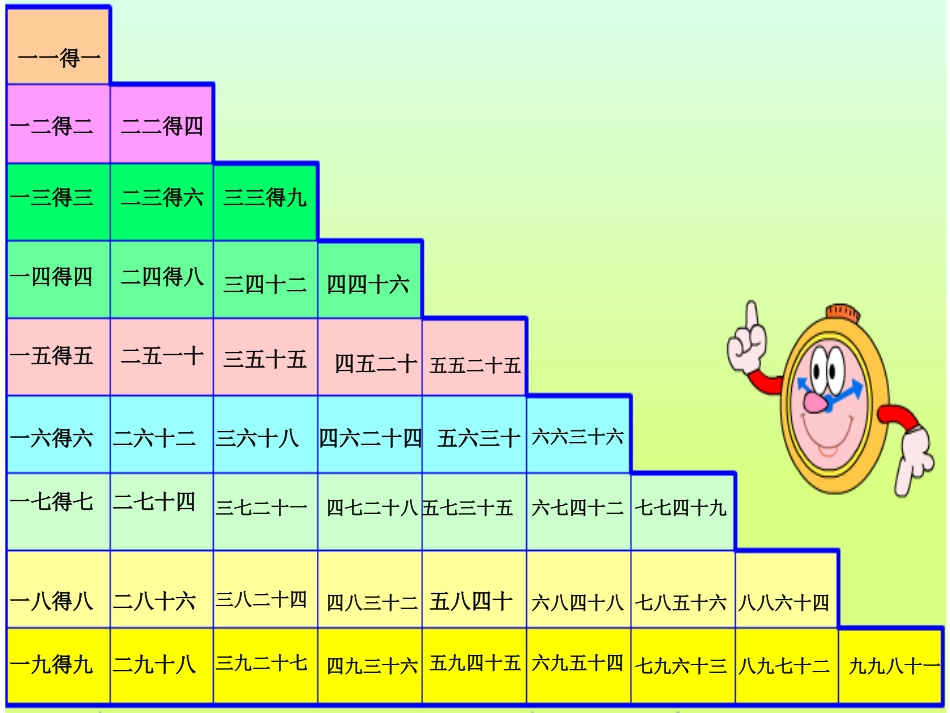 1-9的乘法口诀练习课(特别好)_第2页