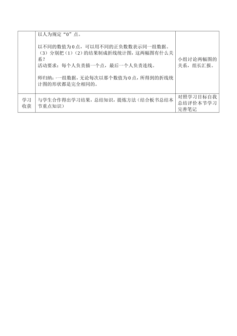 53正负数二_第2页