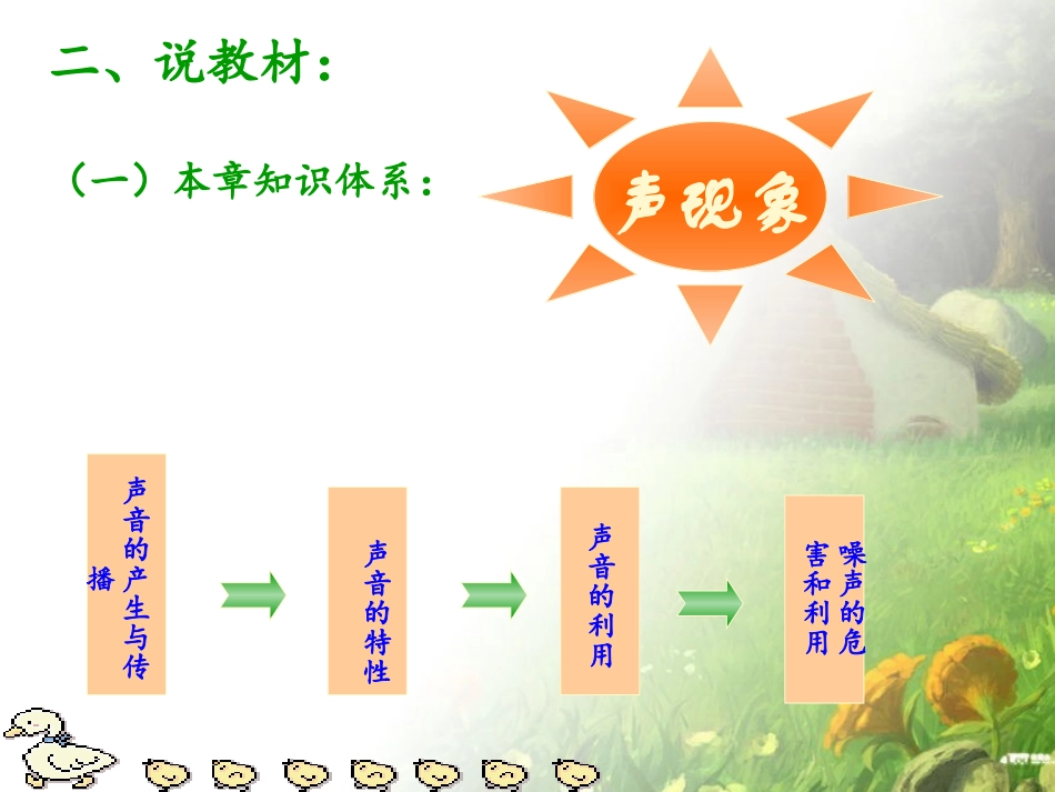 声音的产生与传播_第3页