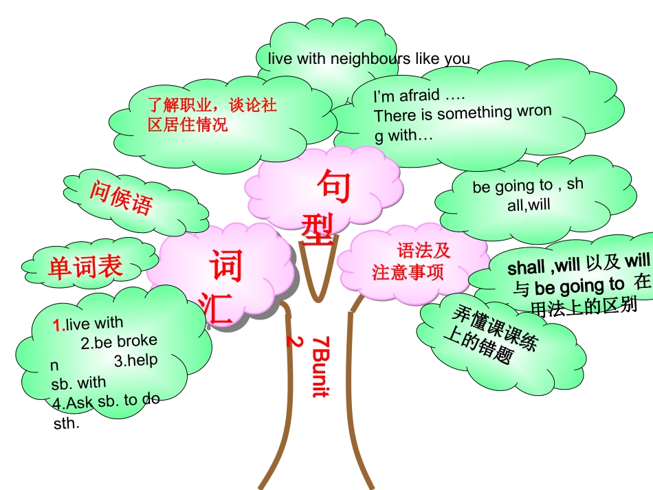 Unit2Neighbours_第2页