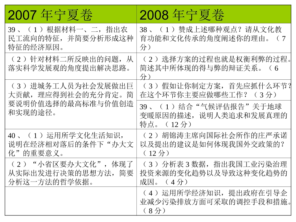 主观试题比较_第1页