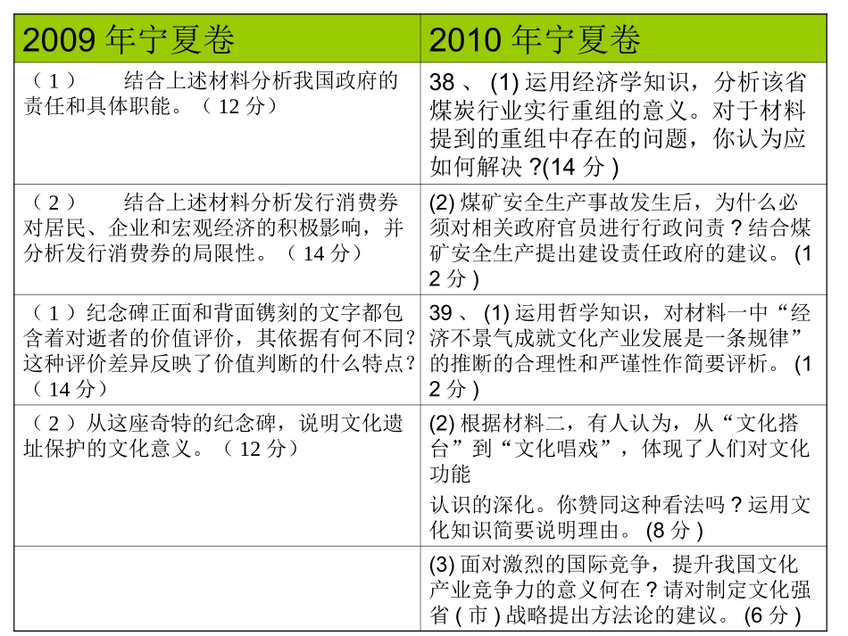 主观试题比较_第2页