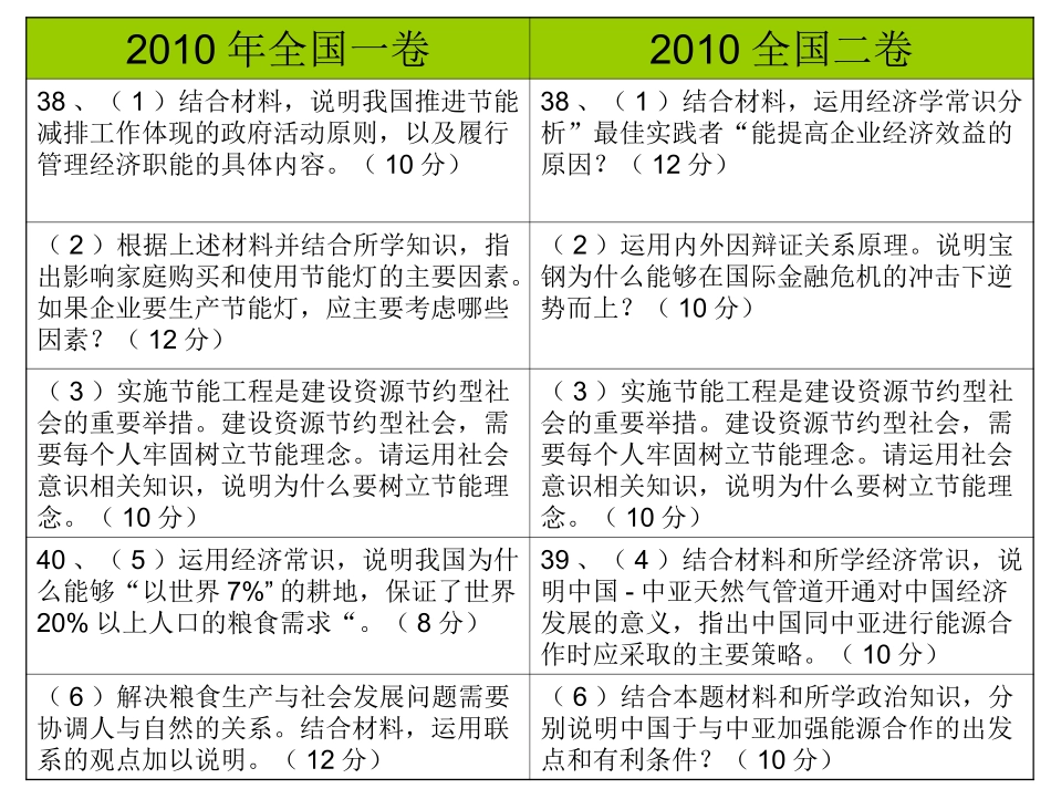 主观试题比较_第3页