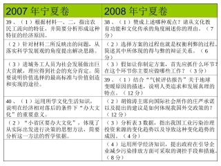 主观试题比较
