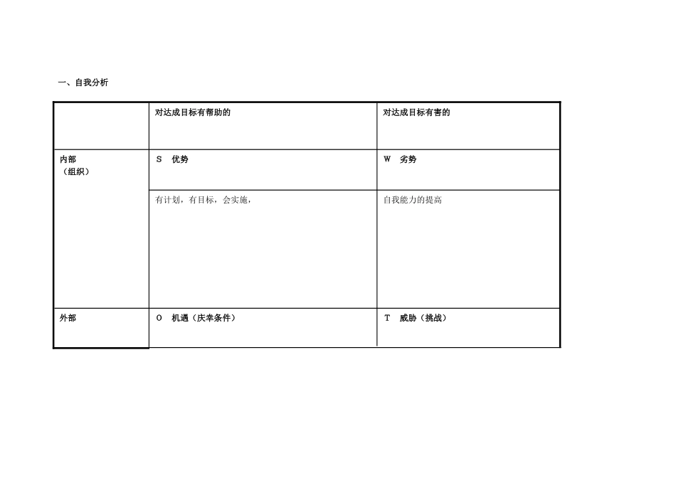 浠诲姟琛ㄥ崟锛氢釜浜鸿嚜鎴戣瘖鏂璖WOT鍒嗘瀽琛-(1)_第1页