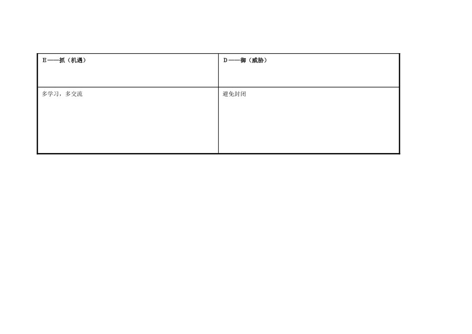 浠诲姟琛ㄥ崟锛氢釜浜鸿嚜鎴戣瘖鏂璖WOT鍒嗘瀽琛-(1)_第3页