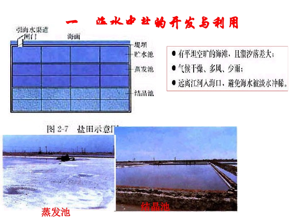 化学：2.2《海水的综合利用》课件(新人教版选修2)_第3页