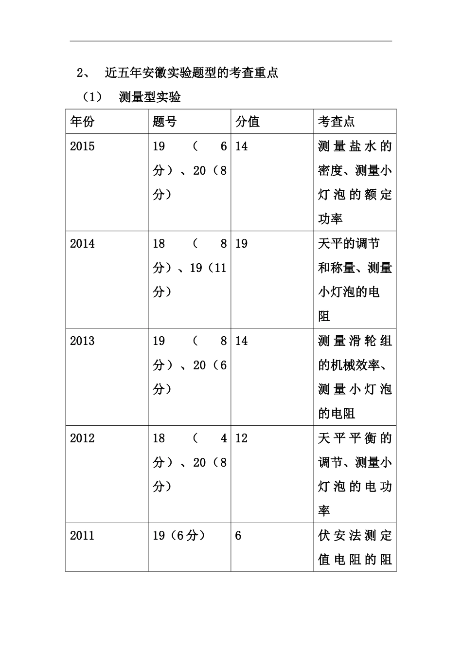 2016年中考复习专题_第2页