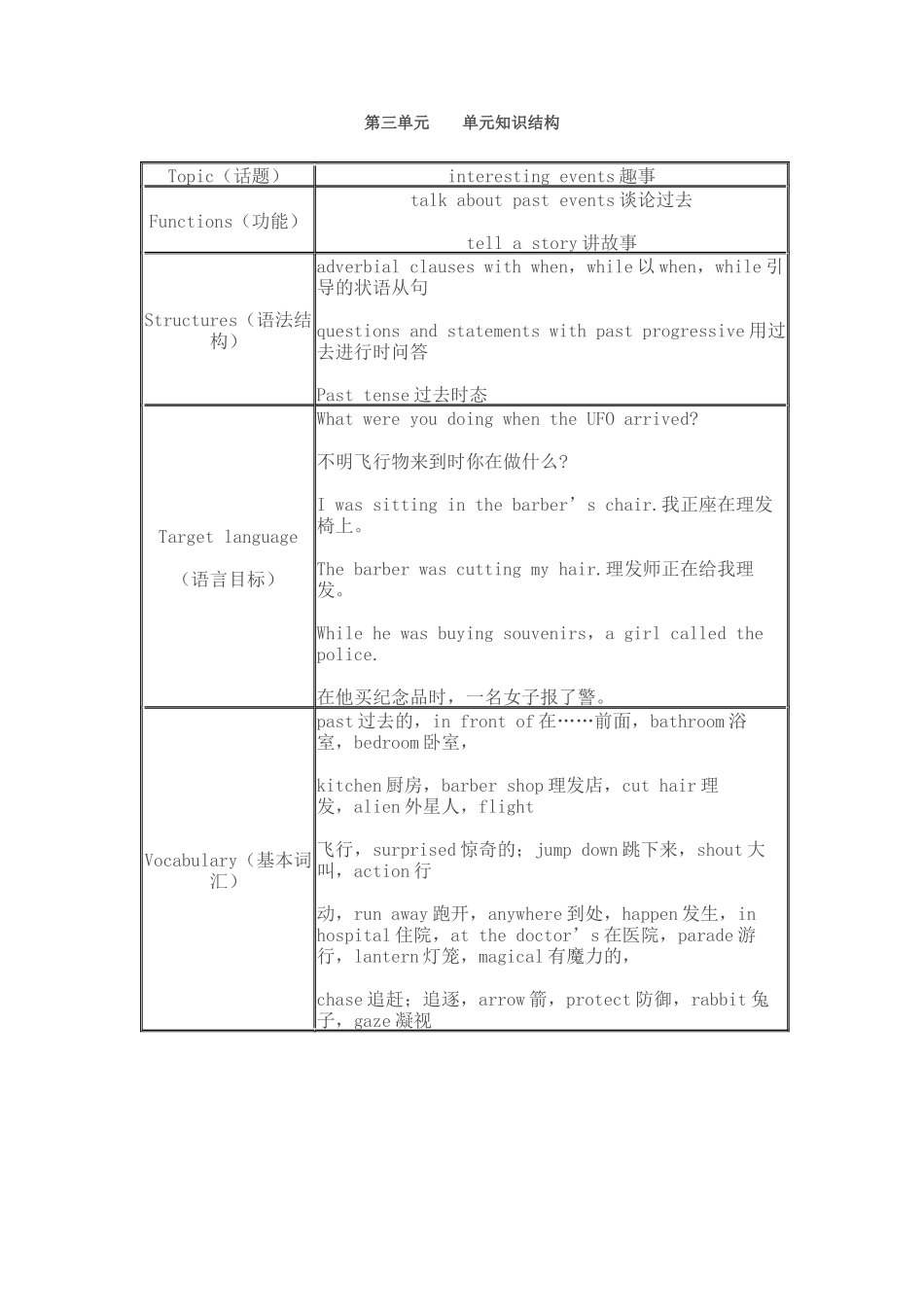 Unit3WhatwereyoudoingwhenUFOcame_第1页