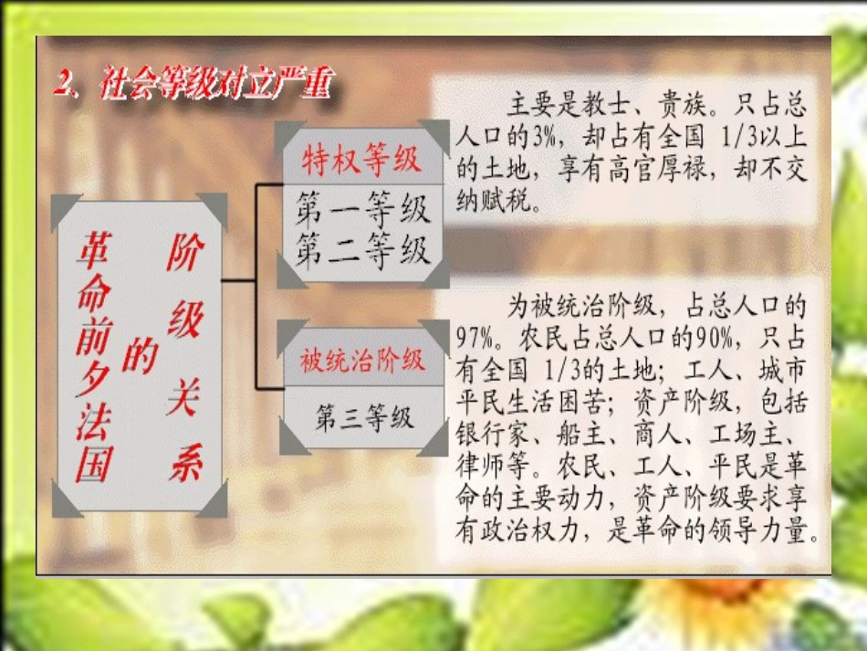 第13课法国大革命课件_第3页