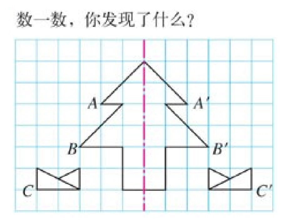 人教版五年级数学下册《图形的变换》课件PPT_第3页