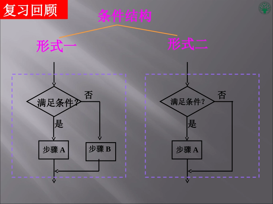 1.2.2-条件语句_第2页