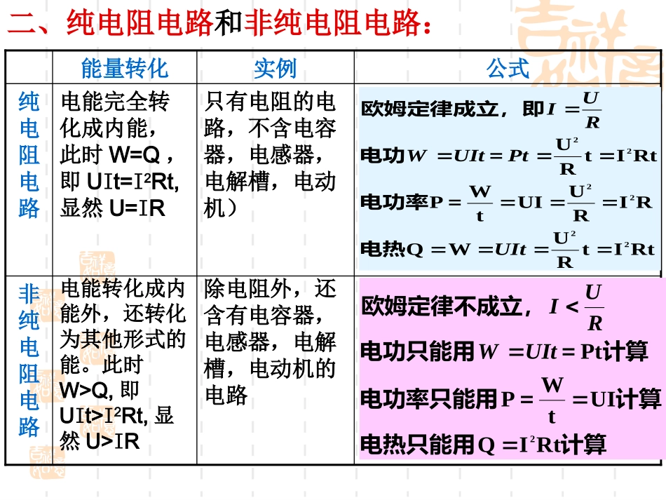 《电功电功率》PPT习题课课件_第2页
