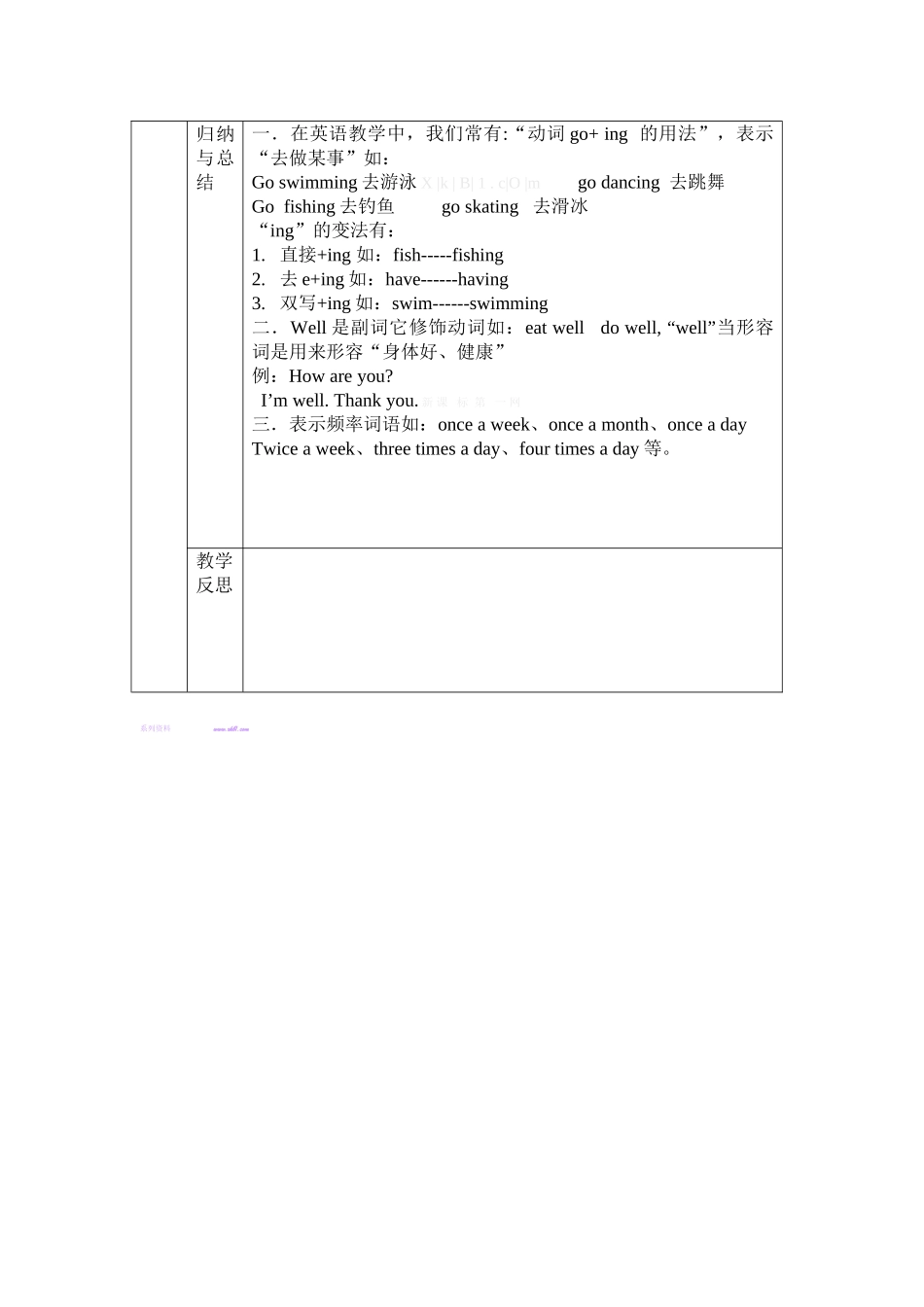 六年级英语上册Unit-2--I'm-Healthy导学案第五课时_第2页