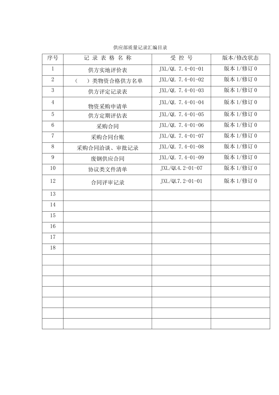 供应部记录表格汇编(电子版)_第2页
