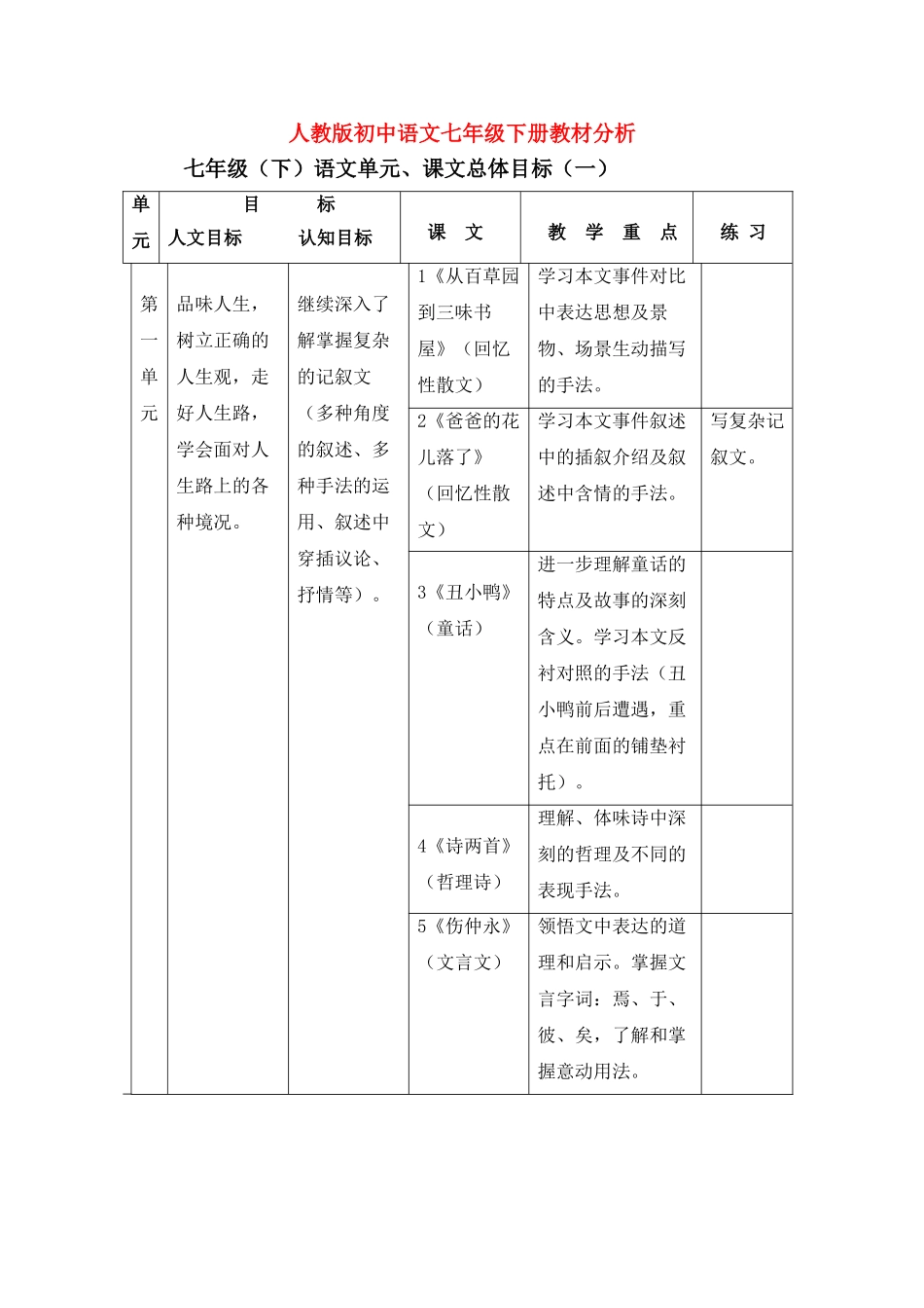 七级语文下册 教材分析 人教新课标版_第1页