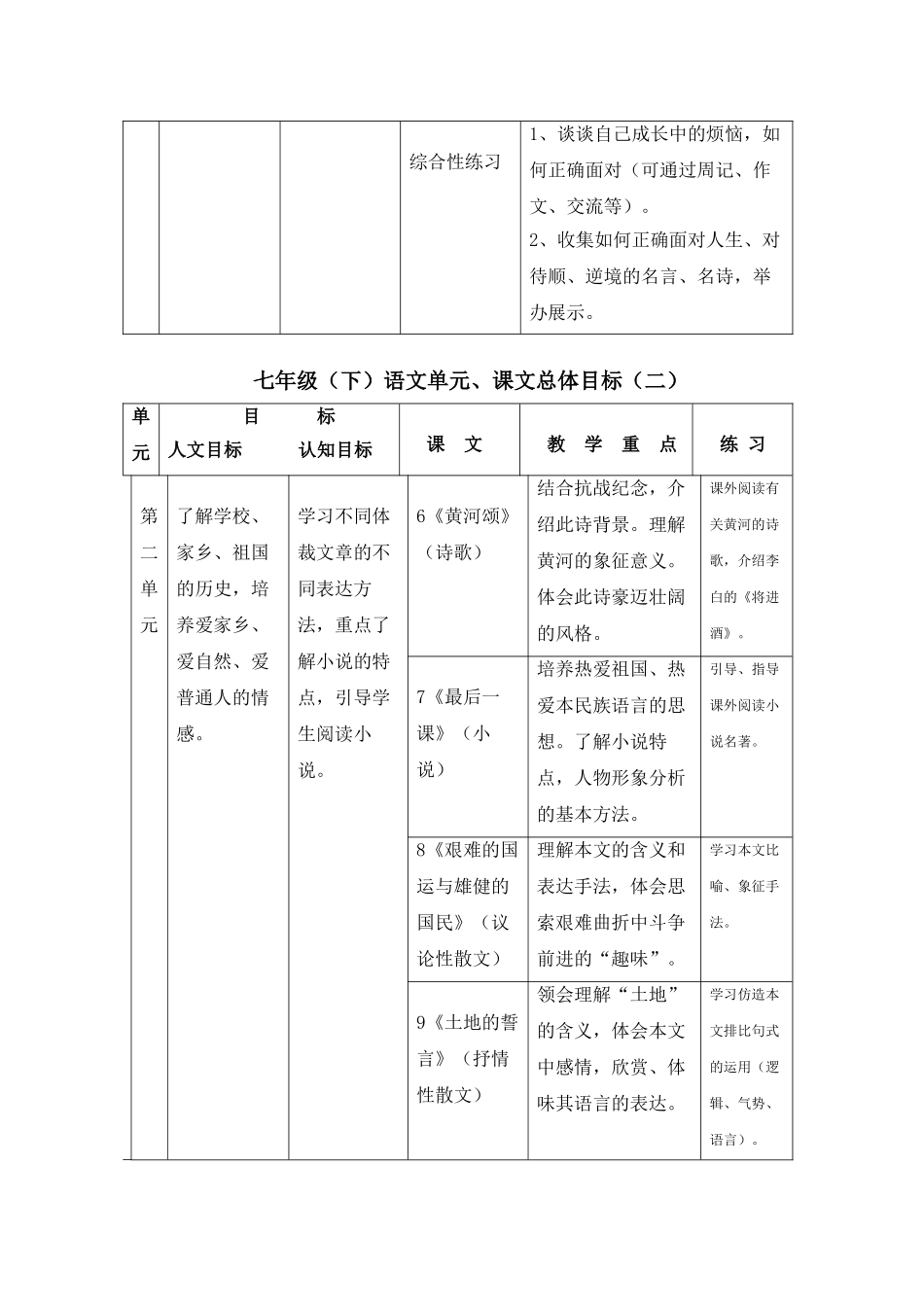 七级语文下册 教材分析 人教新课标版_第2页
