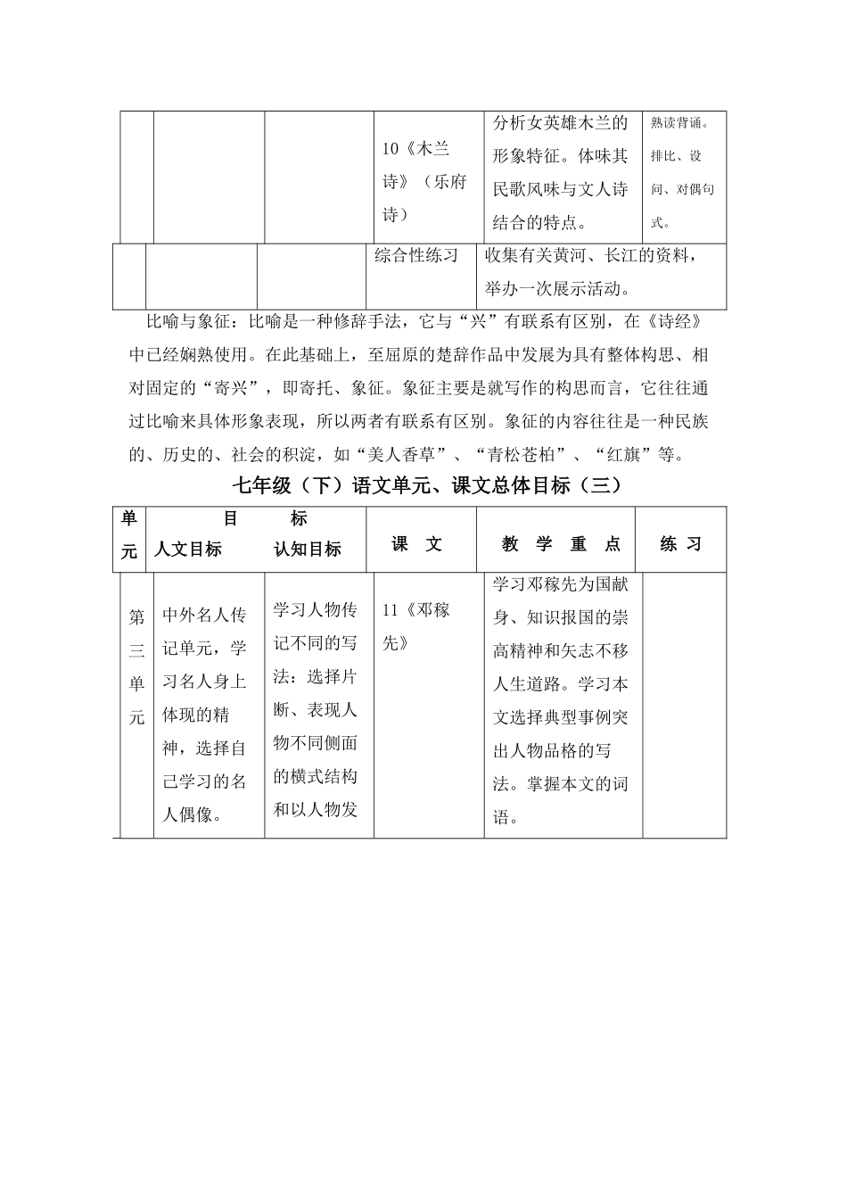 七级语文下册 教材分析 人教新课标版_第3页
