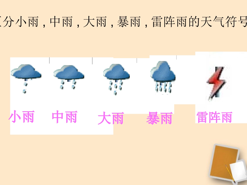 4.2《气温和降水》课件_第2页