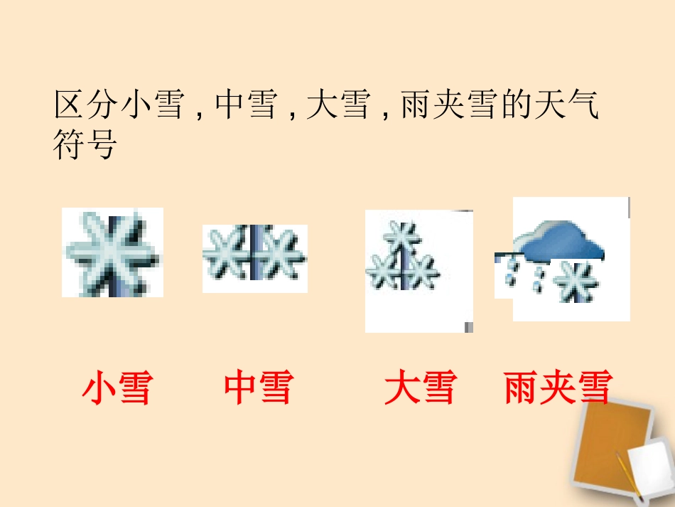 4.2《气温和降水》课件_第3页