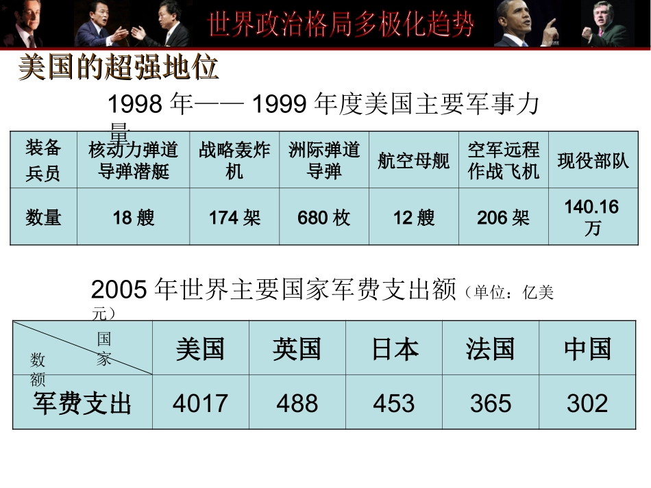 超级大国-美国_第3页