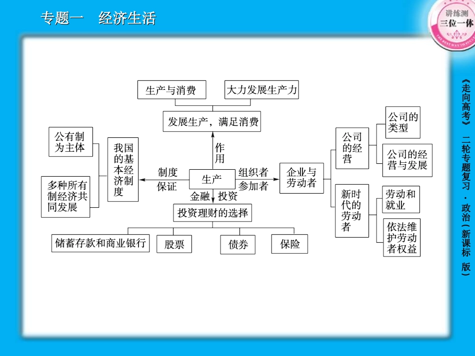 1-2生产、劳动与经营62张_第3页