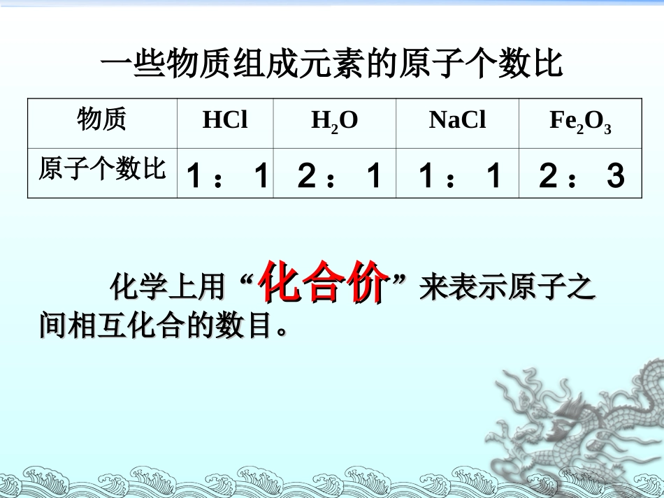 3.3物质组成的表示方法(2化合价的应用)_第2页