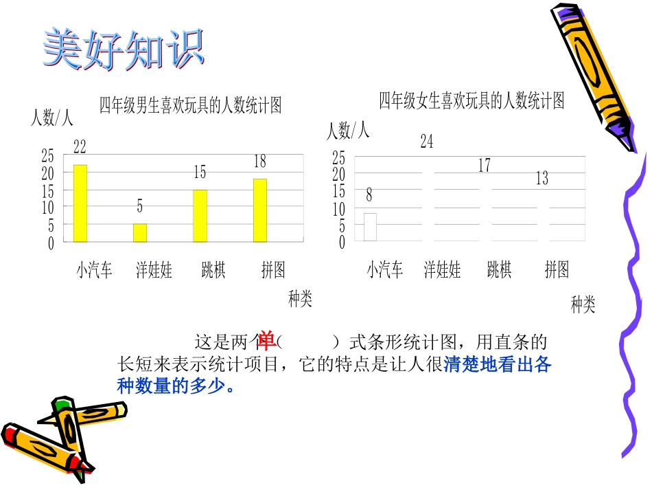 小学数学2011版本小学四年级《复式条形统计图》课件_第3页