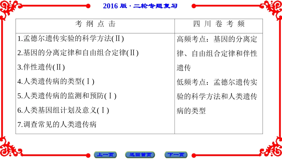 第1部分-专题4-第2讲_第2页