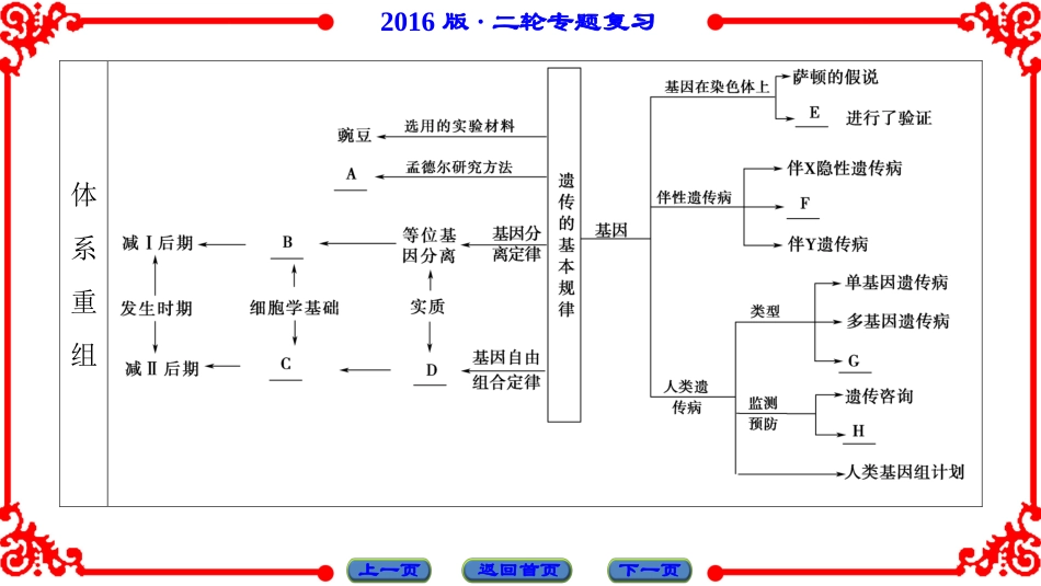 第1部分-专题4-第2讲_第3页