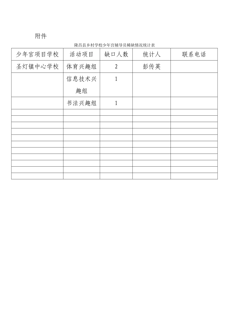 少年宫兴趣组稀缺人员_第2页