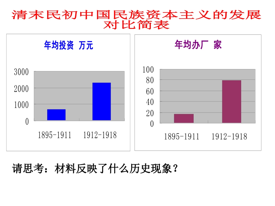 民国时期民族工业的曲折发展(龙)_第3页