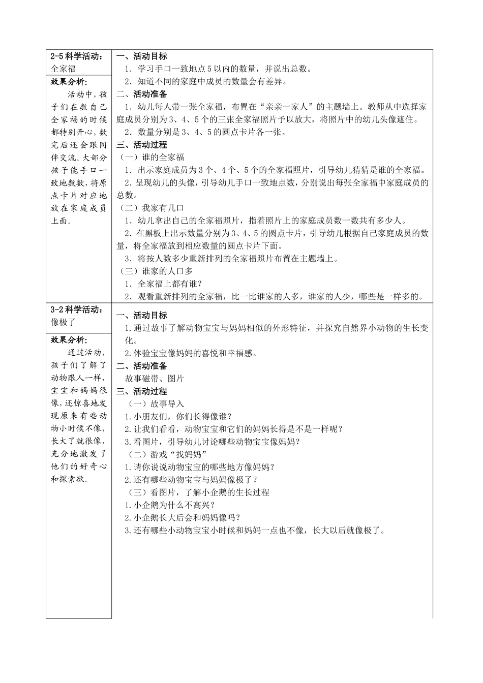 教学计划“宝宝和妈妈”_第2页