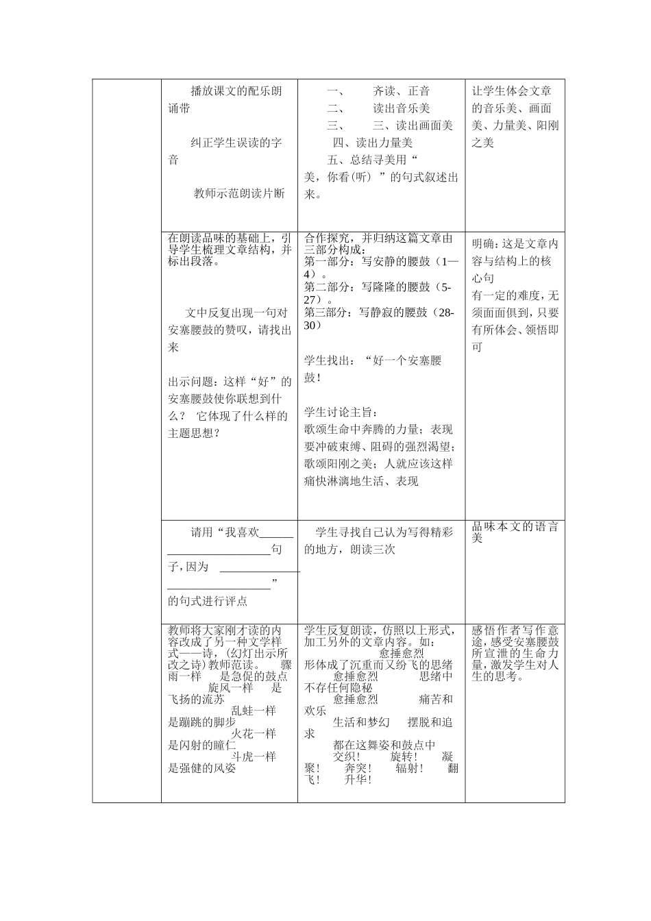 《安塞腰鼓》教学设计_第2页