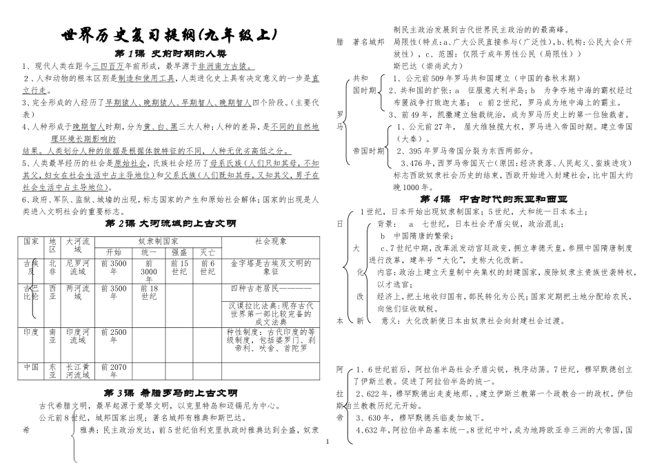 九年级上册学习题纲_第1页