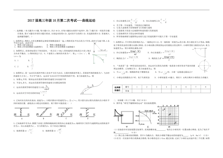 2017届高三物理一轮复习考试卷--曲线运动_第1页
