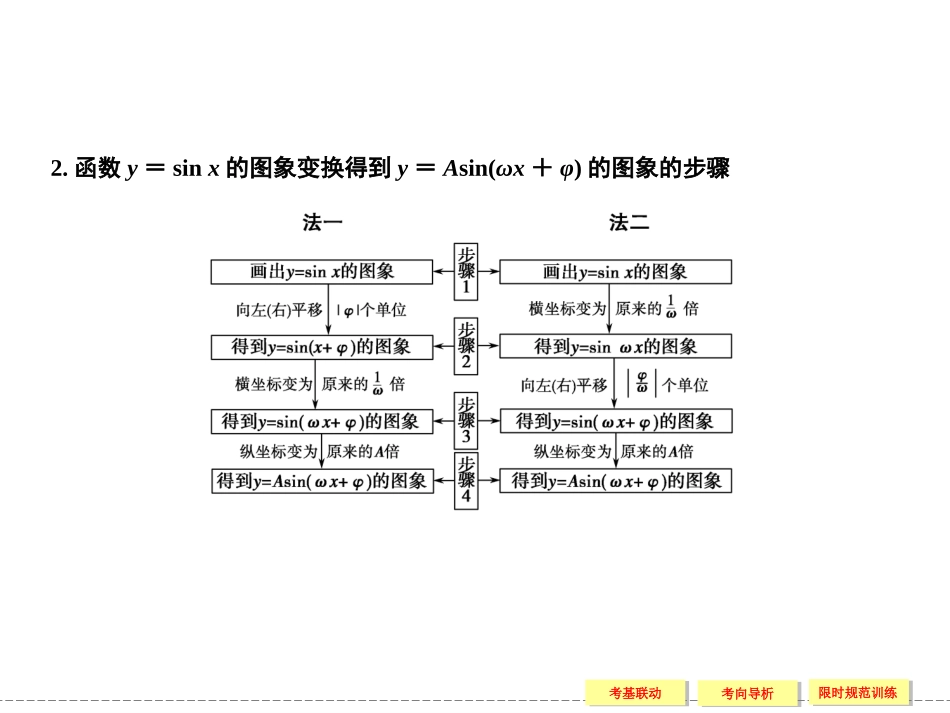 3-5三角函数模型的简单应用_第3页