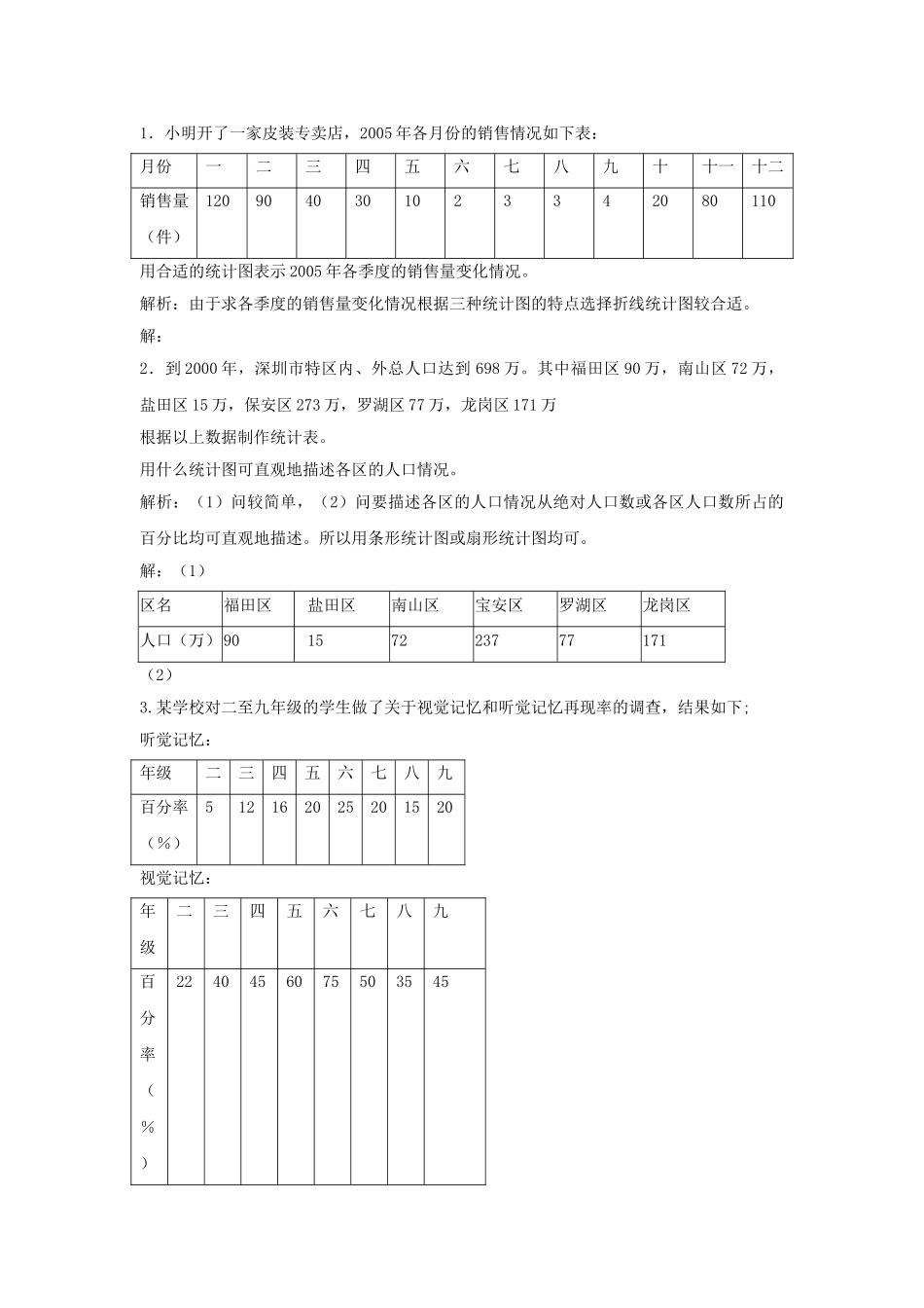七级数学上册 53统计图的选择同步练习 沪科版_第1页