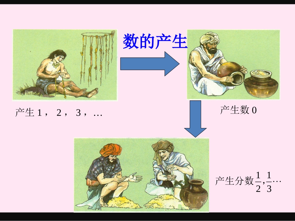 第一学时-正数和负数_第2页