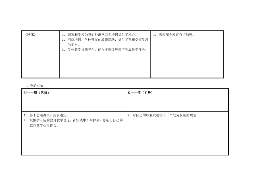任务表单：个人自我诊断SWOT分析表-副本_第2页