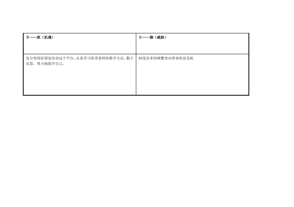 任务表单：个人自我诊断SWOT分析表-副本_第3页