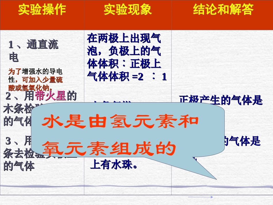 自然界中的水-复习课_第3页