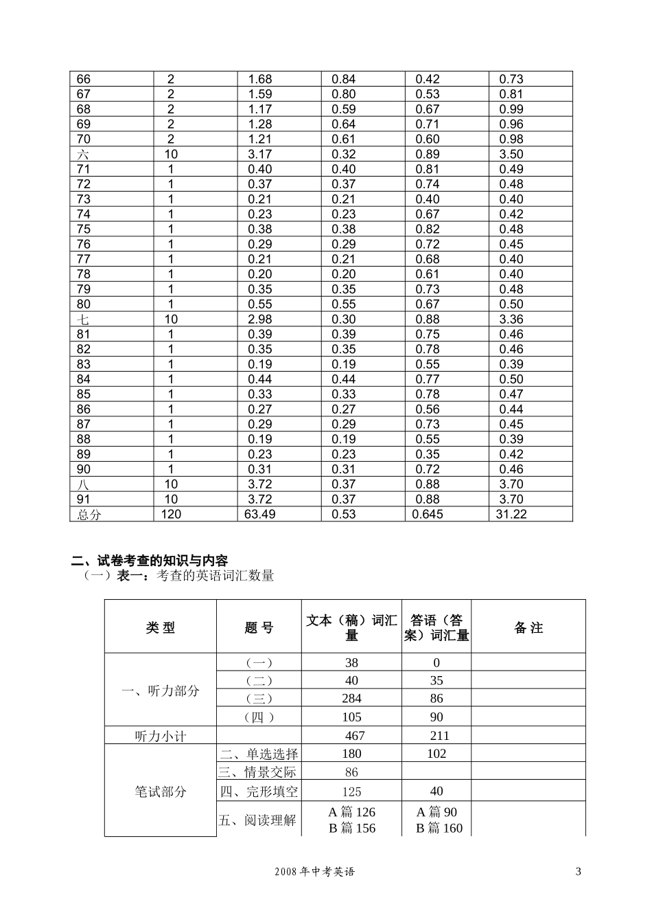 2008中考英语分析_第3页