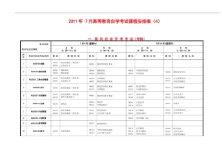 2011年7月高等教育自学考试课程安排表