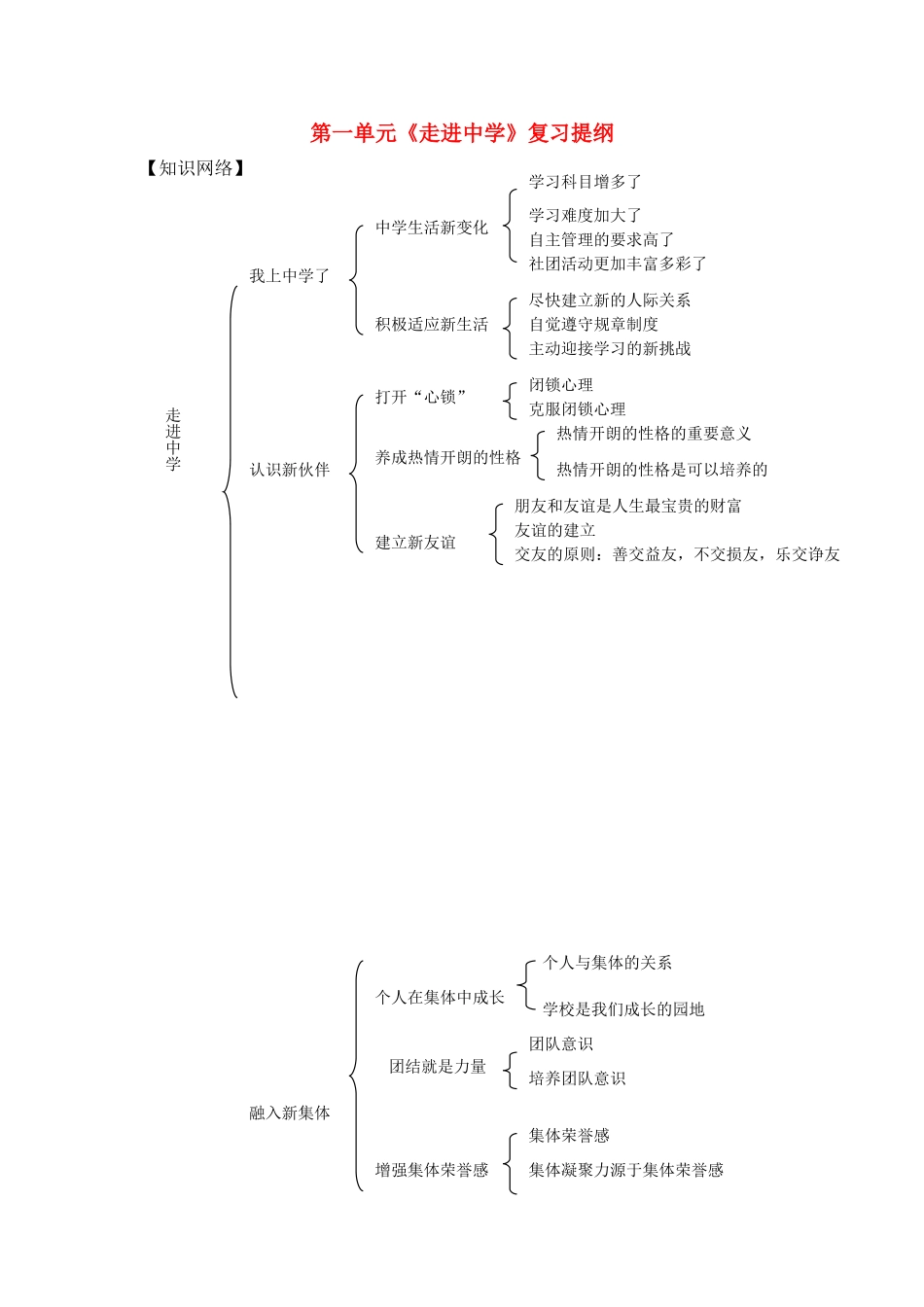 七级政治上册 第一单元走进复习提纲 粤教版_第1页